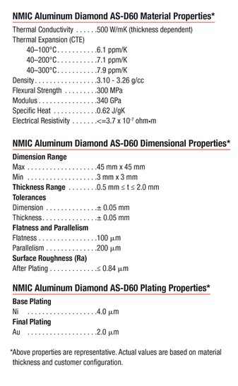Aluminum Diamond Properties